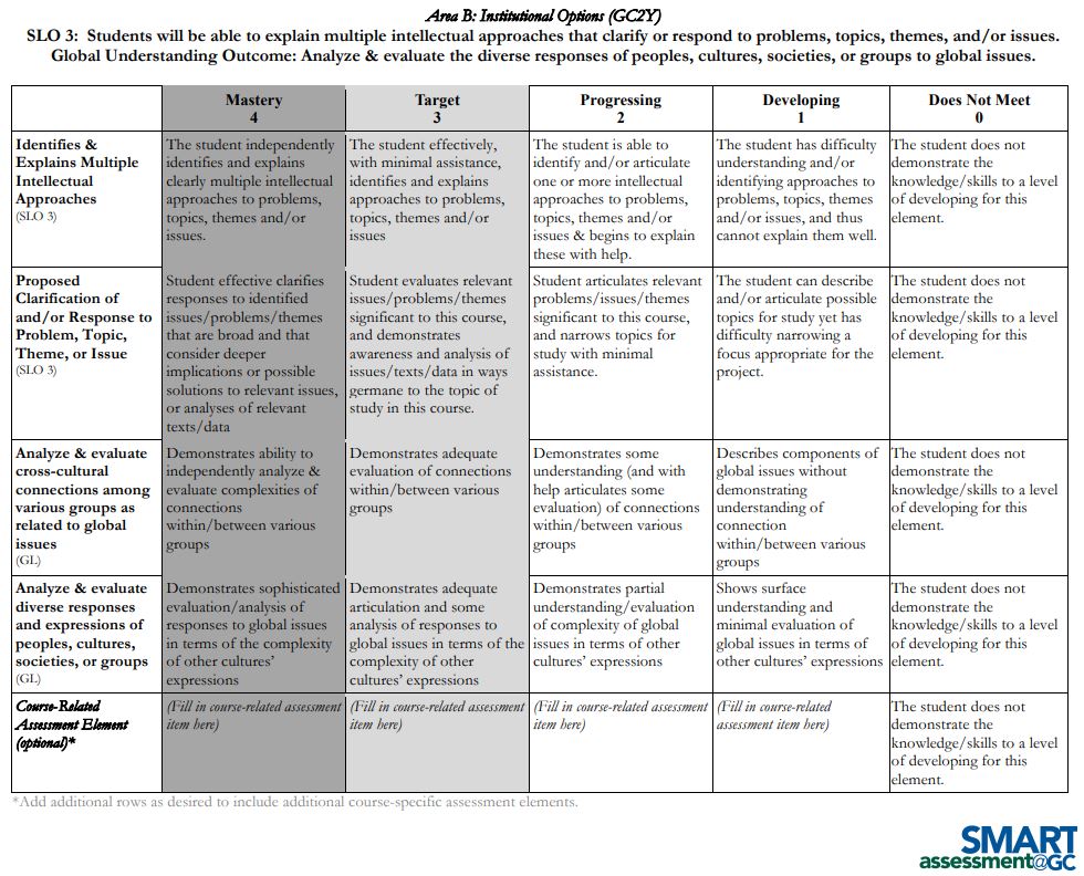 Area B GC2Y Core Assessment Rubric